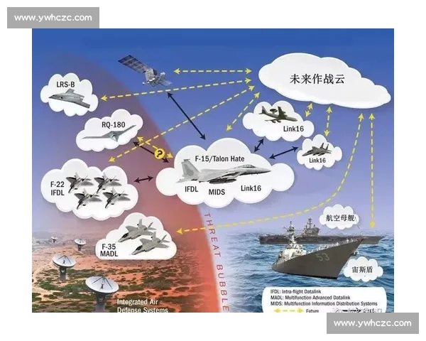 面向未来战场的多域协同作战体系构建与智能决策机制研究探索路径